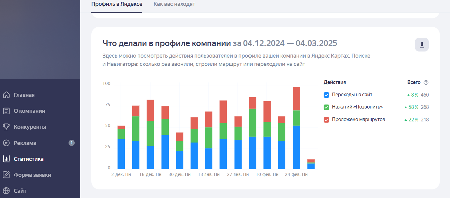 Салон красоты